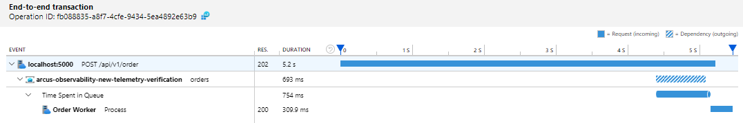 Product API ↔️ Stock API transaction search example