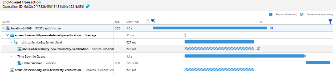 Product API ↔️ Stock API transaction search example
