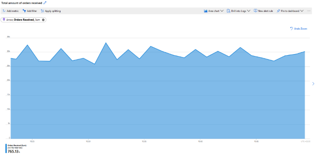 Single-dimension Metric
